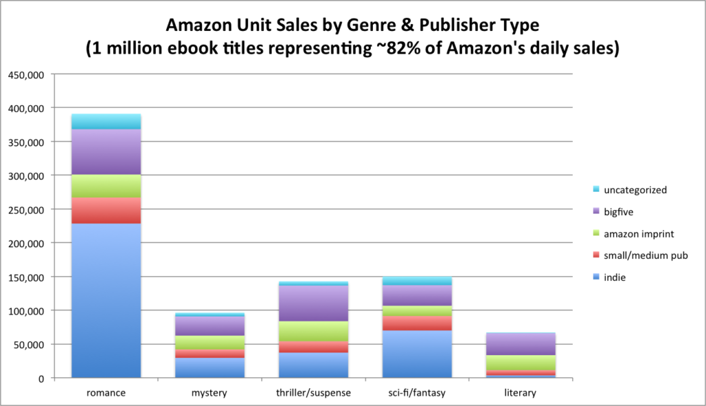 AE-2016-06-genre-units